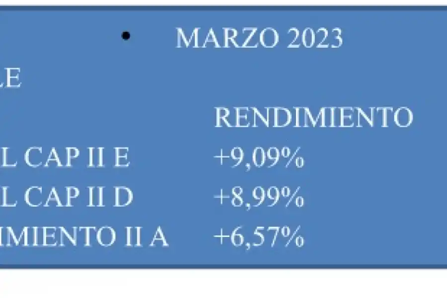 Fondo Común de Inversión: qué significa y cuál es su rendimiento respecto del plazo fijo