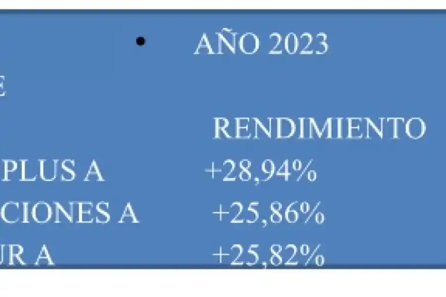 Fondo Común de Inversión: qué significa y cuál es su rendimiento respecto del plazo fijo