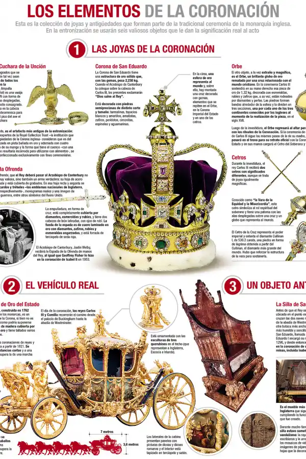 Carlos III fue coronado rey de Reino Unido: mirá la ceremonia