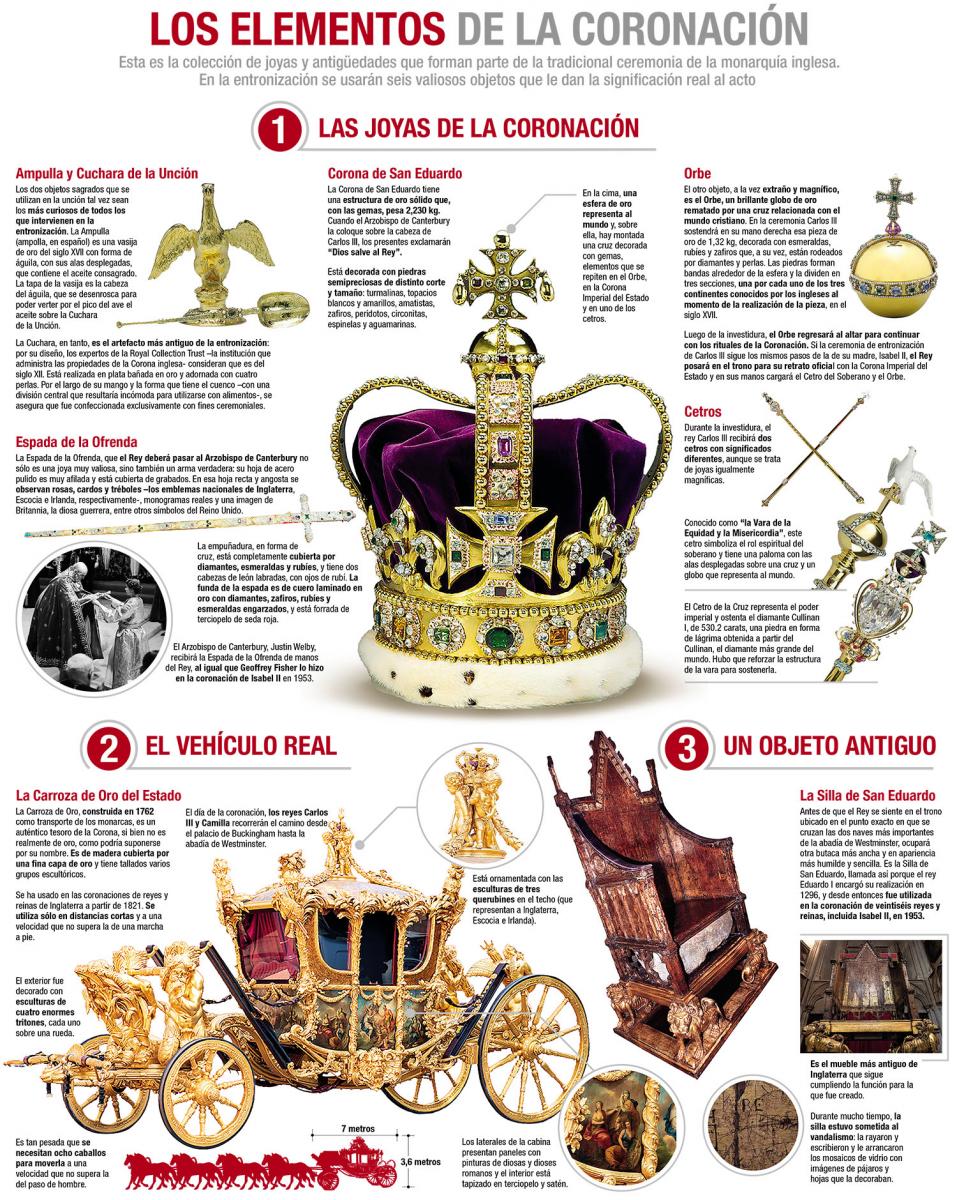 Carlos III fue coronado rey de Reino Unido: mirá la ceremonia