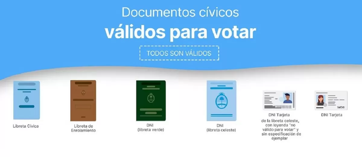 ELECCIONES 2023. Documentos habilitados para votar.