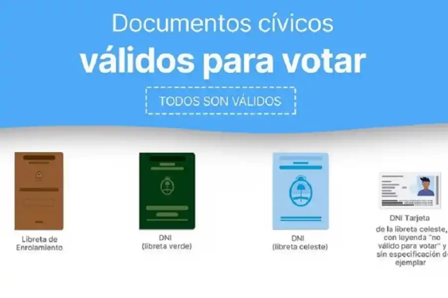 ELECCIONES 2023. Documentos habilitados para votar.