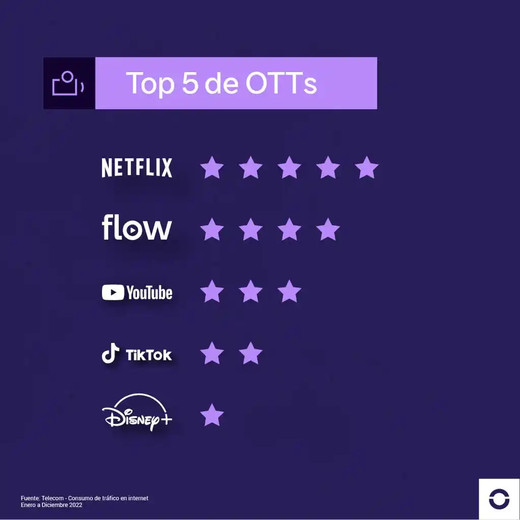 Hoy es el Día Mundial de Internet: qué es lo que más consumen los argentinos