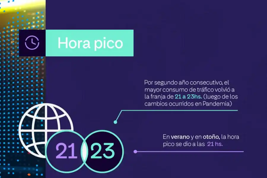Hoy es el Día Mundial de Internet: qué es lo que más consumen los argentinos