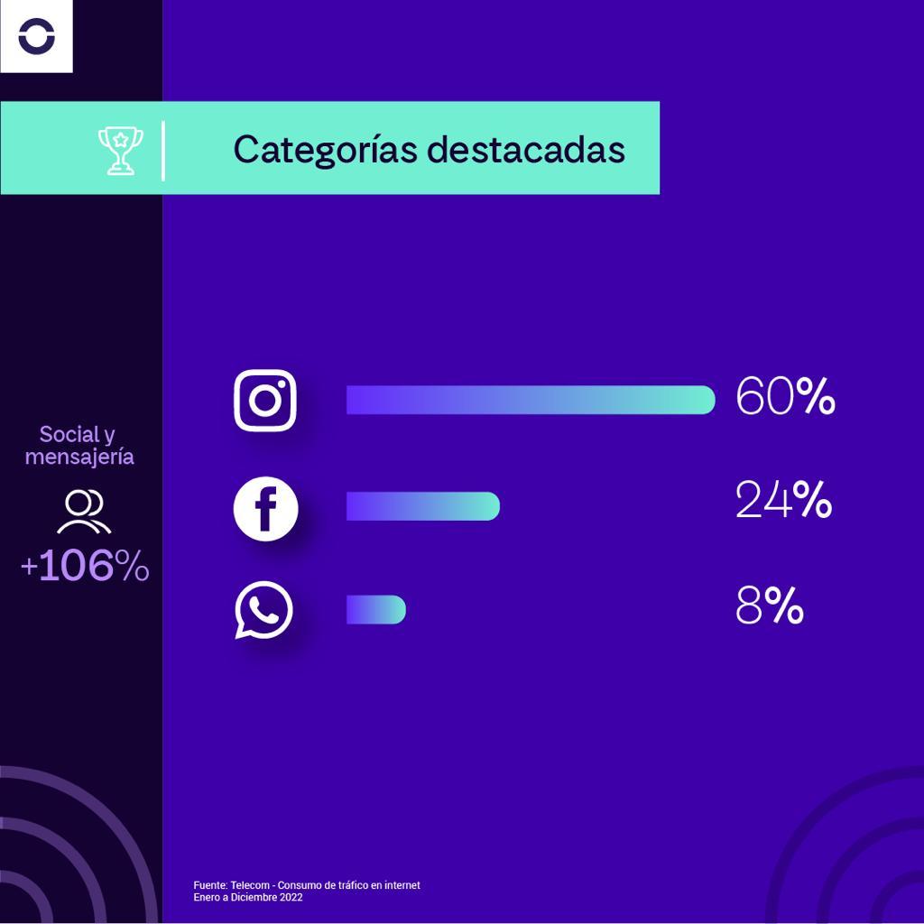 Hoy es el Día Mundial de Internet: qué es lo que más consumen los argentinos