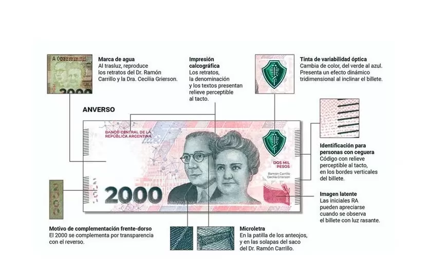 Elementos del billete de $2.000