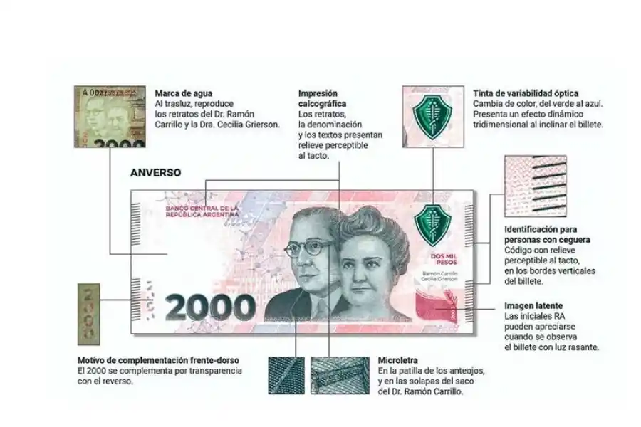 Elementos del billete de $2.000