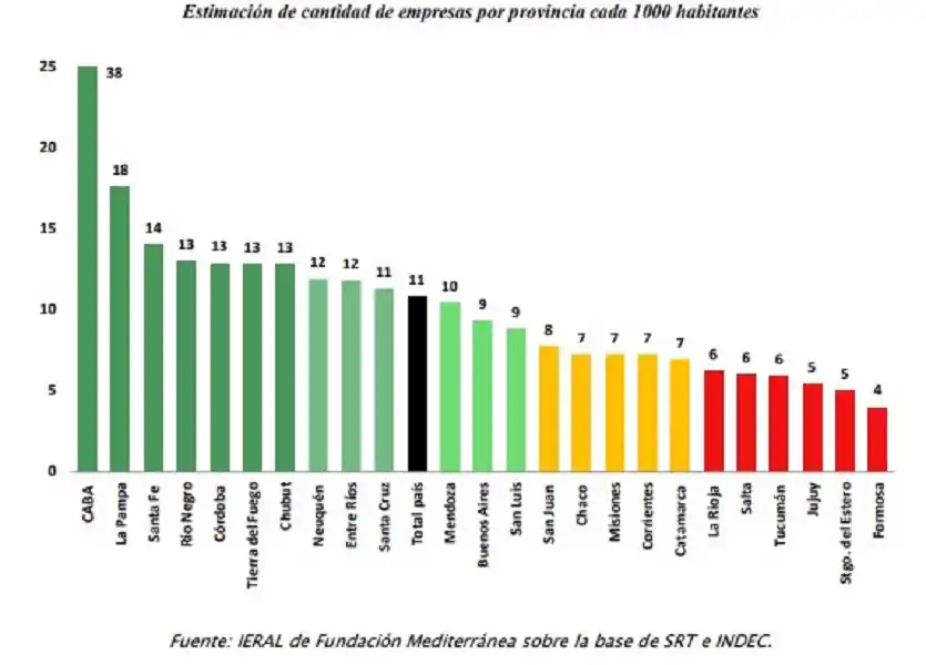 La Argentina, cada vez con menos empresas