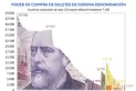 El billete de $2.000 nació con una depreciación del 85%
