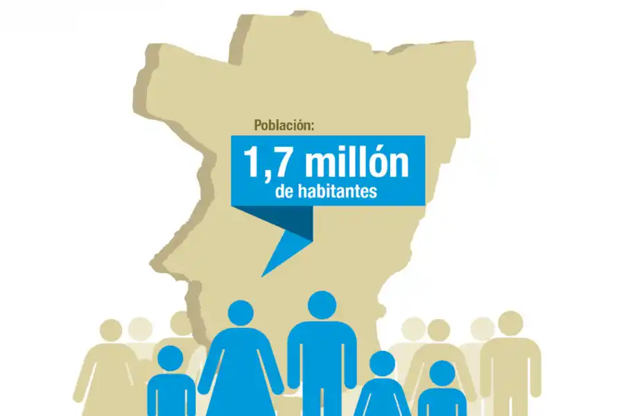 Los datos retratan los retos y carencias de la provincia más populosa de la región