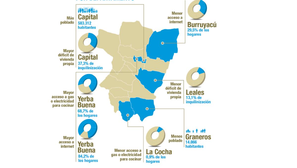 Los datos retratan los retos y carencias de la provincia más populosa de la región