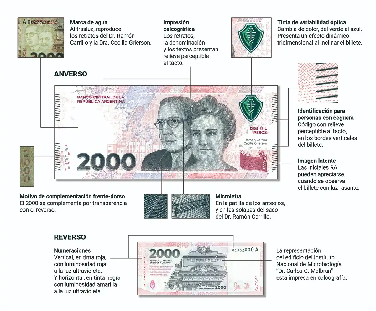Los 10 elementos de seguridad del billete de $2.000
