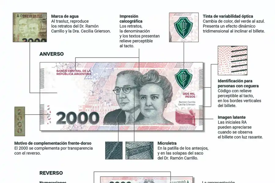 Los 10 elementos de seguridad del billete de $2.000