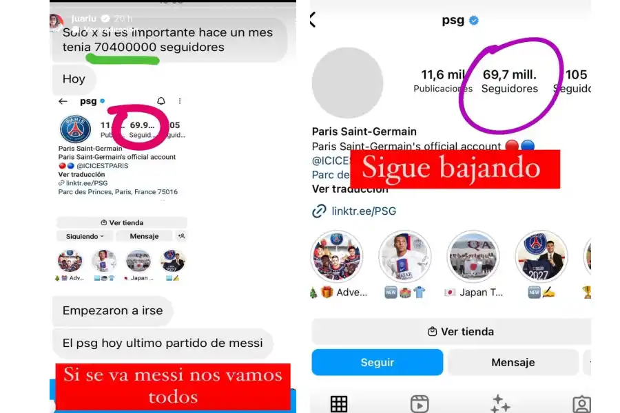 Tendencia que crece: el PSG pierde millones de seguidores en sus redes sociales tras la salida de Lionel Messi