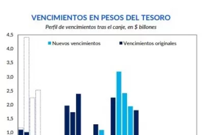 La herencia de peso que recibirá la nueva gestión