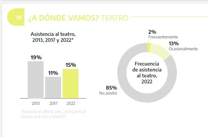 Tras la pandemia, las actividades culturales presenciales volvieron con mayor potencia