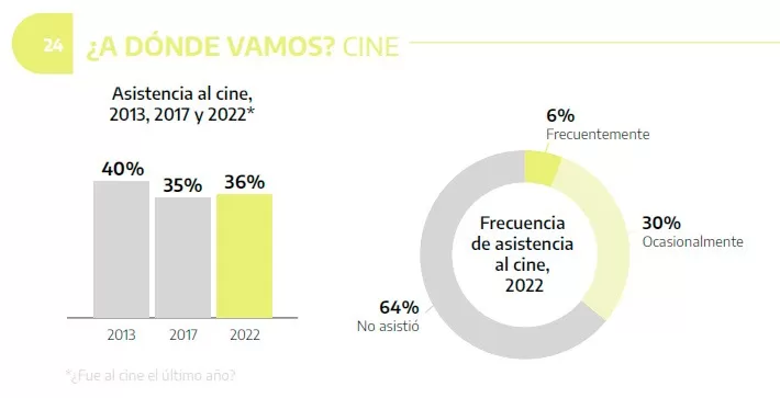 Tras la pandemia, las actividades culturales presenciales volvieron con mayor potencia