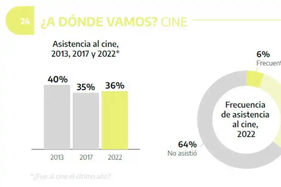 Tras la pandemia, las actividades culturales presenciales volvieron con mayor potencia