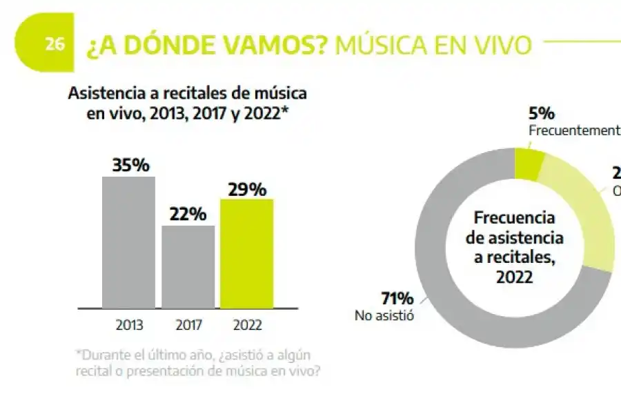 Tras la pandemia, las actividades culturales presenciales volvieron con mayor potencia