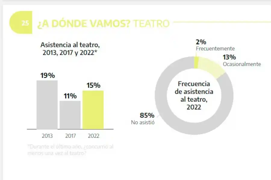 Tras la pandemia, las actividades culturales presenciales volvieron con mayor potencia