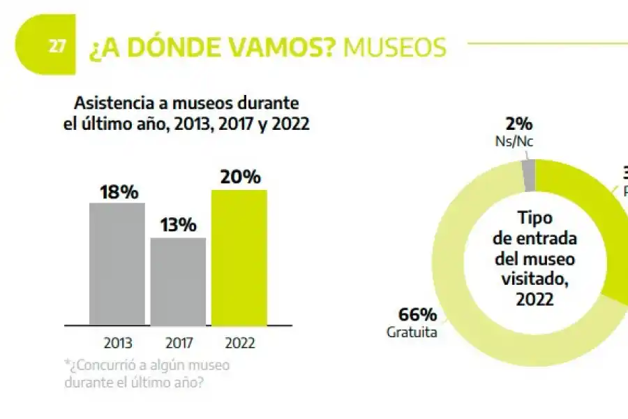 Tras la pandemia, las actividades culturales presenciales volvieron con mayor potencia