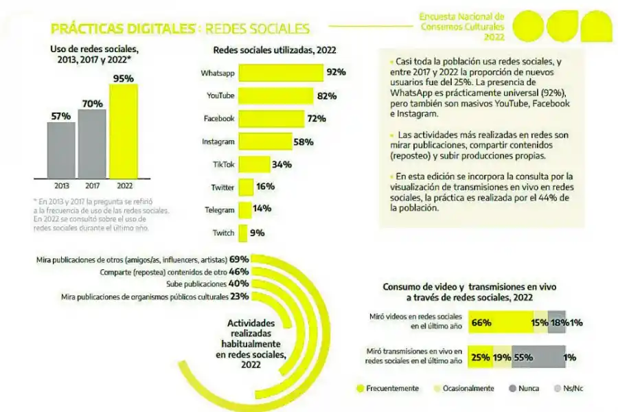 Tras la pandemia, las actividades culturales presenciales volvieron con mayor potencia