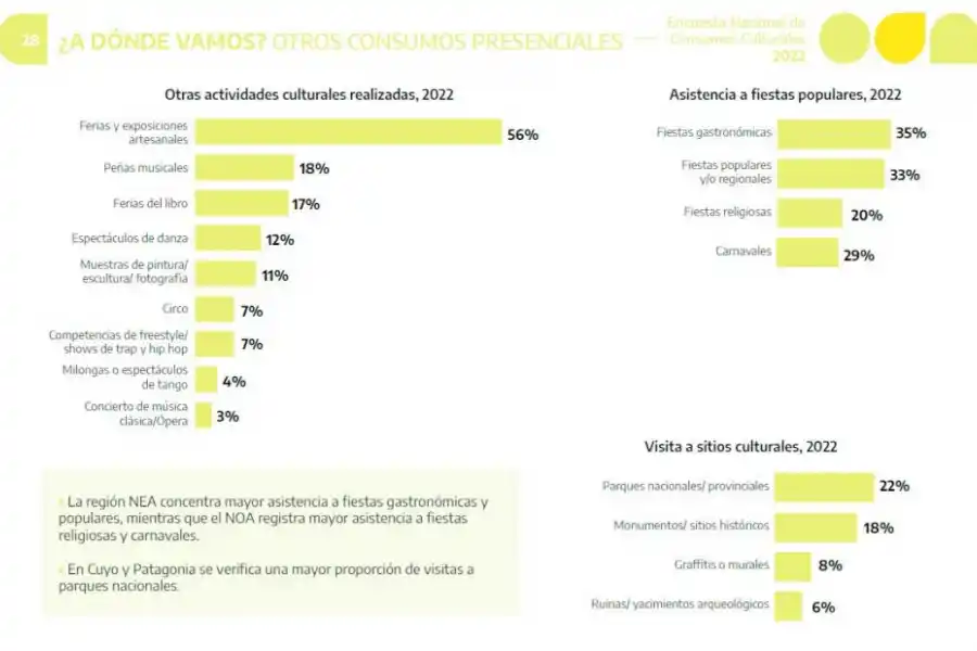 Tras la pandemia, las actividades culturales presenciales volvieron con mayor potencia