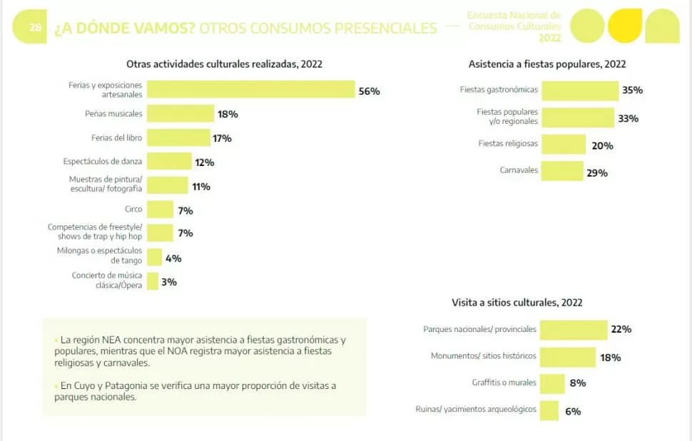 Tras la pandemia, las actividades culturales presenciales volvieron con mayor potencia