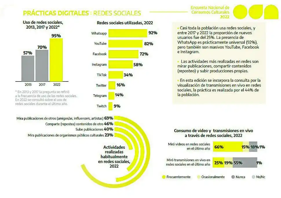 Tras la pandemia, las actividades culturales presenciales volvieron con mayor potencia