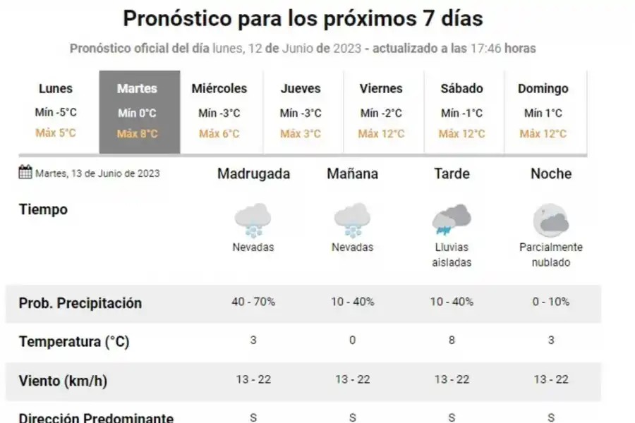 Comenzó a nevar en Tafí del Valle