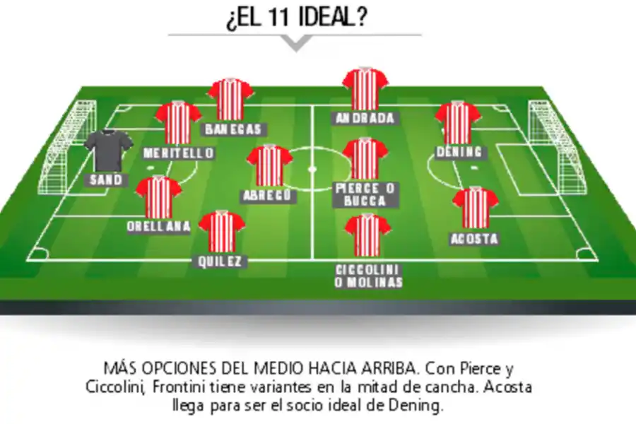 Los refuerzos le dan más variantes a Frontini para el nuevo San Martín de Tucumán