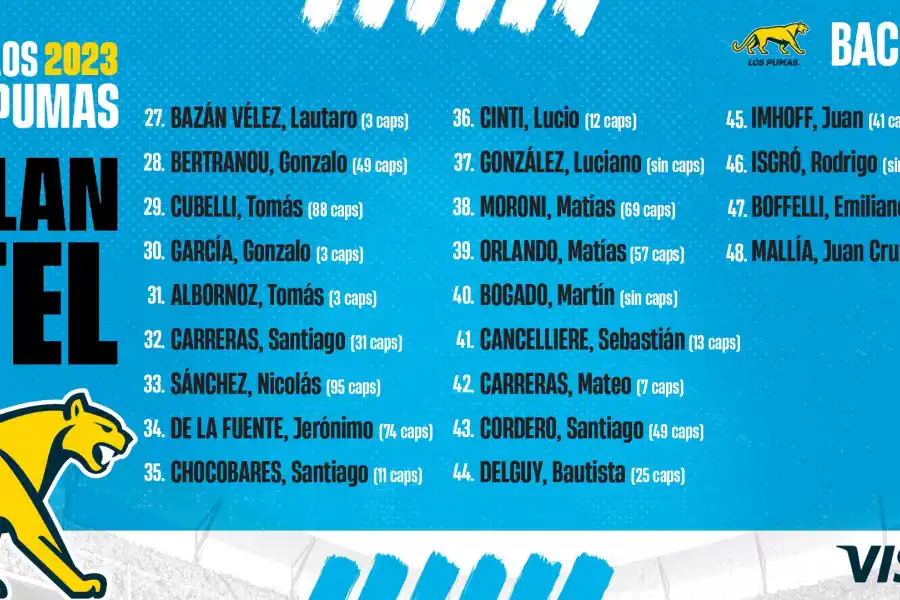 Seis tucumanos en la lista de los 48 Pumas para el Championship y el Mundial