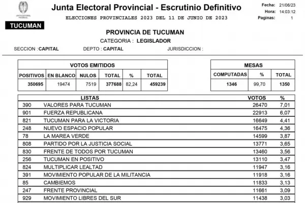 Los huérfanos de la representatividad