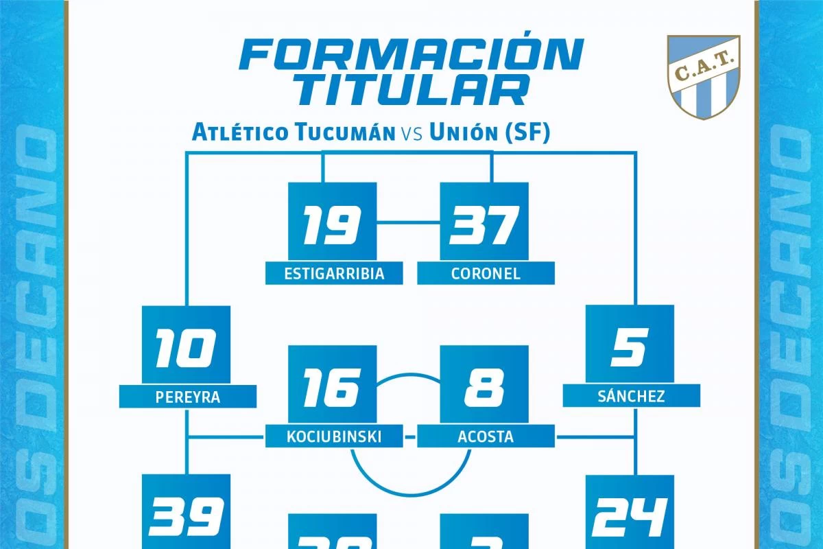 Formación confirmada para Atlético Tucumán