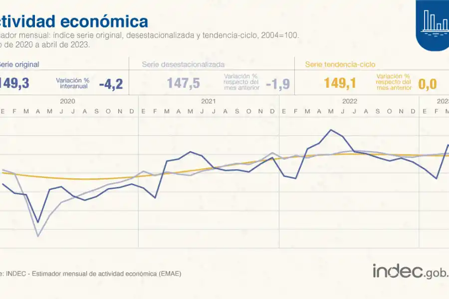 Foto tomada de Twitter / @IndecArgentina.