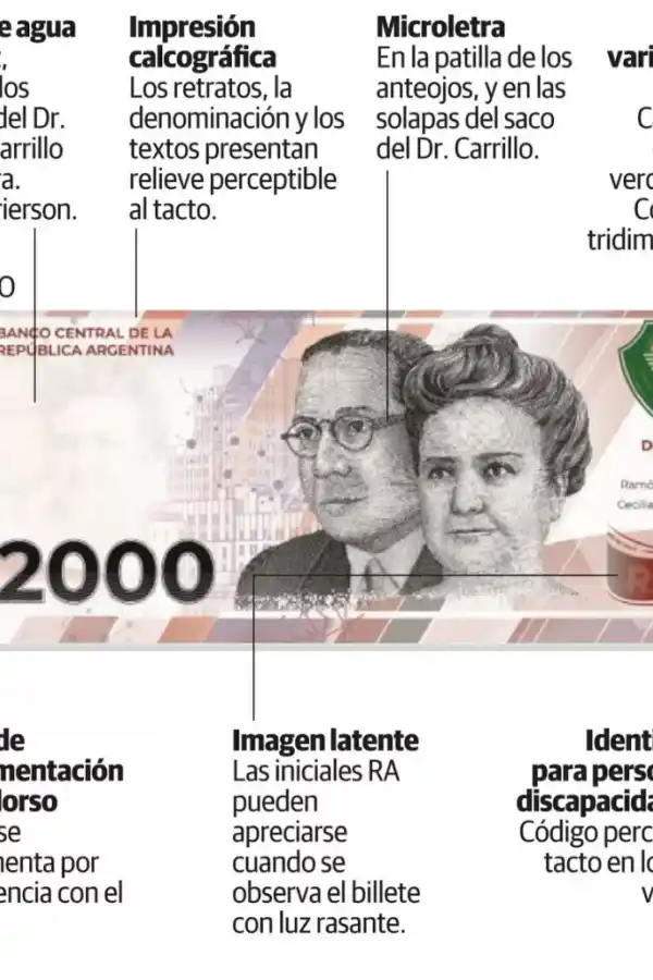 Cómo saber si el billete de $2.000 es falso.