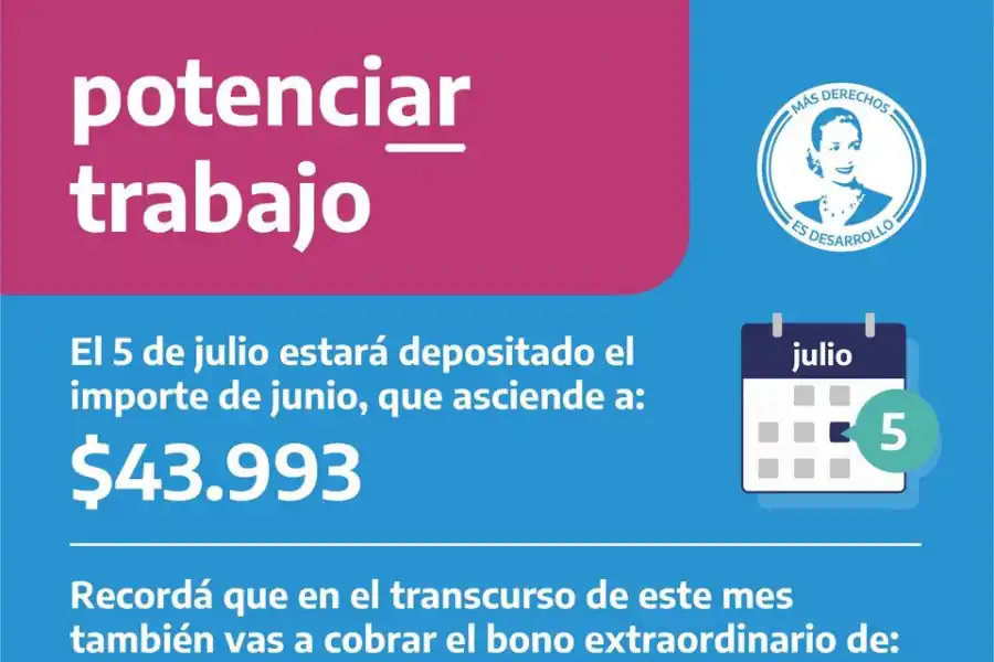 Aguinaldo del Potenciar Trabajo: cuánto y cuándo se cobra