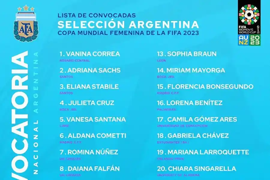 Mundial Femenino 2023: quiénes son los rivales de la Selección argentina en fase de grupos?