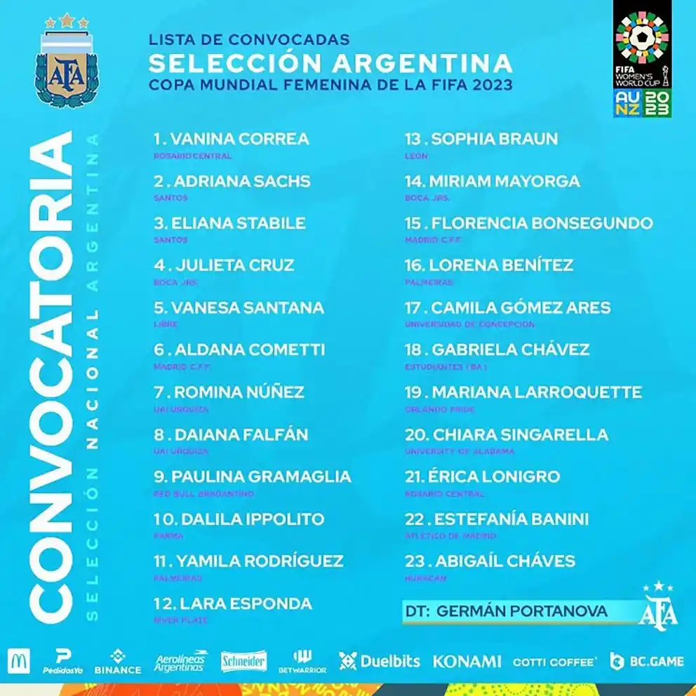 Mundial Femenino 2023: quiénes son los rivales de la Selección argentina en fase de grupos?