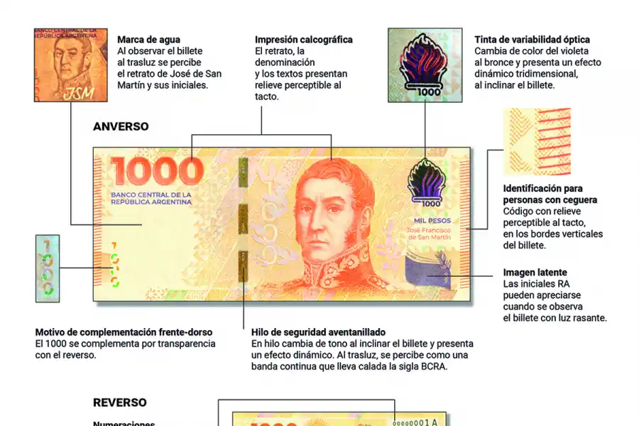 Salió el nuevo billete de $1.000 con la figura de San Martín: cuáles son las medidas de seguridad