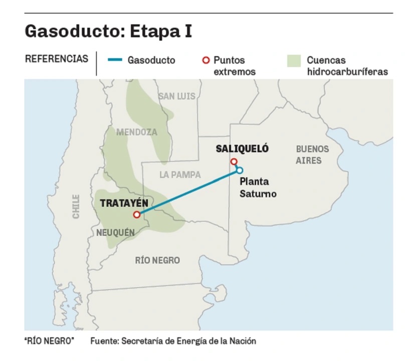 Detalles y expectativas que genera el gasoducto Néstor Kirchner
