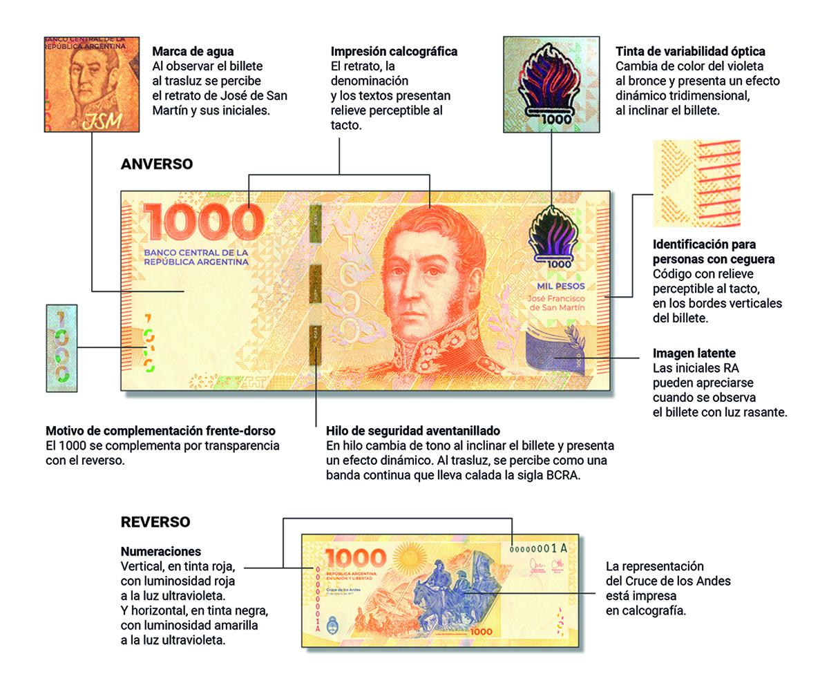 Salió el nuevo billete de $1.000 con la figura de San Martín: cuáles son las medidas de seguridad