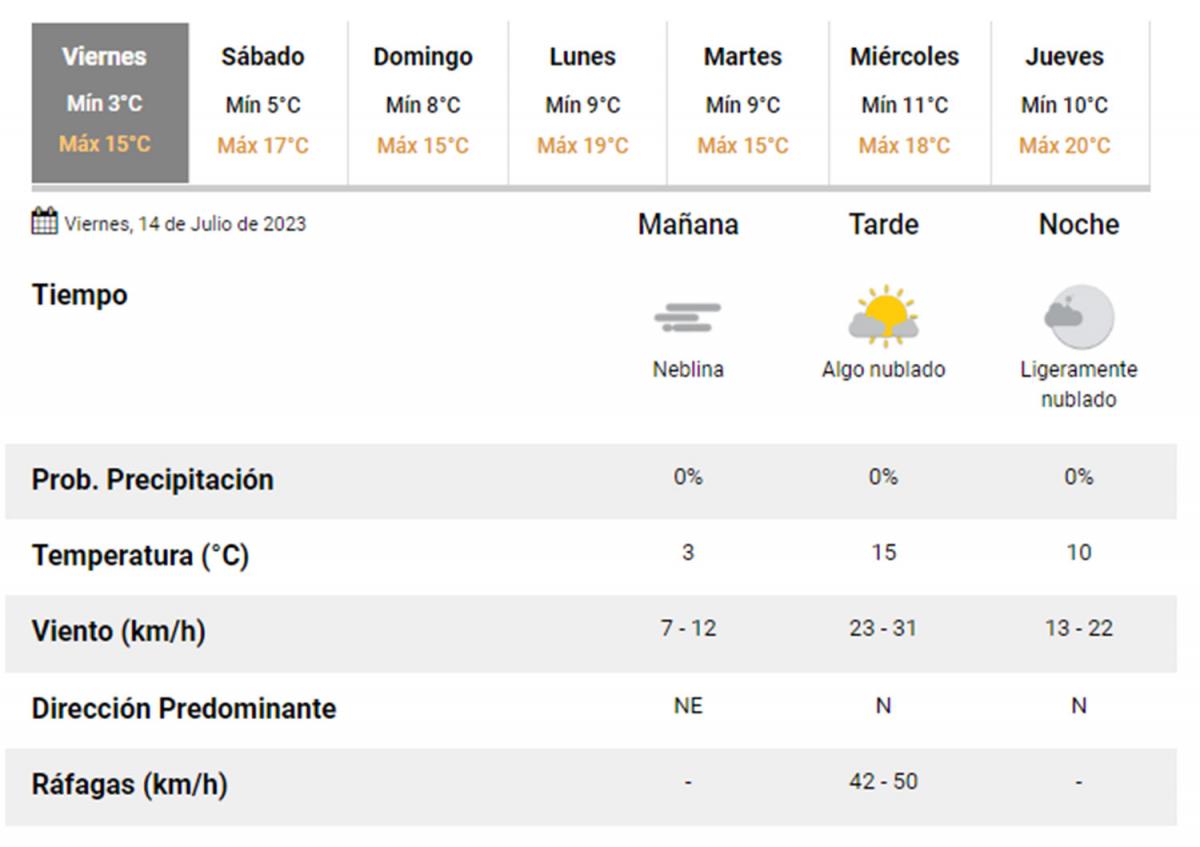 Pese a la fría mañana, anuncian una tarde soleada en Tucumán