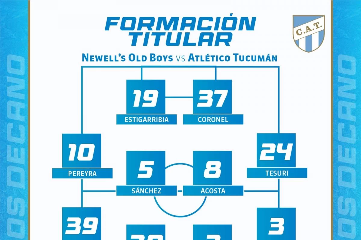 Los 11 confirmados de Atlético Tucumán