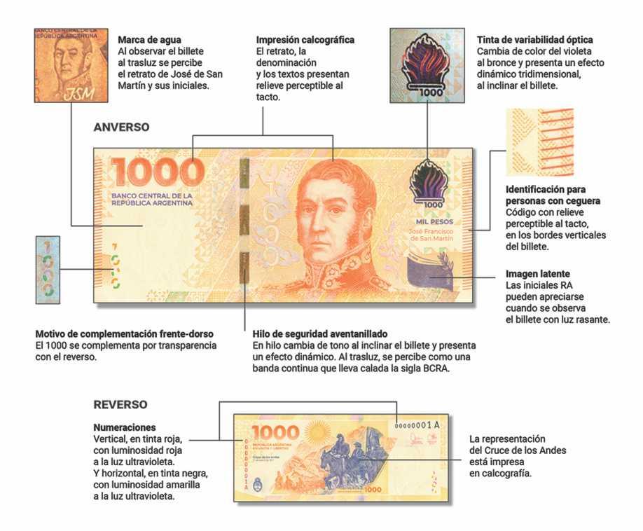 El nuevo billete de $1.000 fue premiado como el más seguro de América Latina