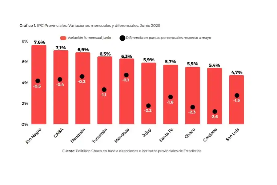 Inflación de junio: Tucumán, entre las cinco provincias que más subieron los precios