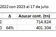 Las condiciones climáticas retrasaron la molienda de caña