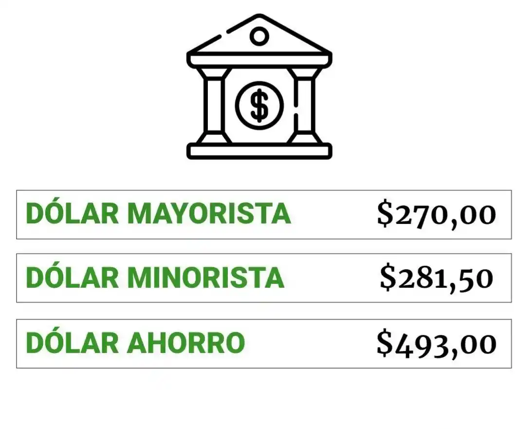 Dólar: uno por uno, cuáles son los tipos de cambio que hay tras el acuerdo con el FMI