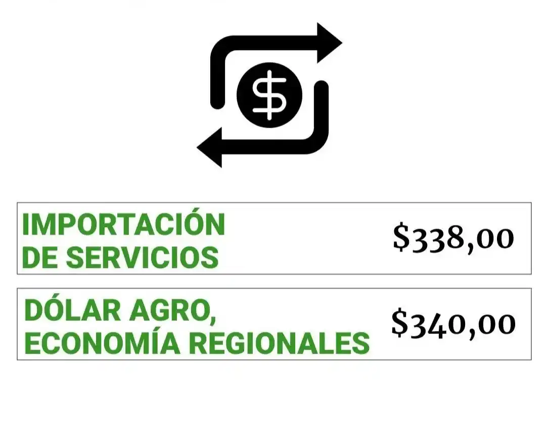 Dólar: uno por uno, cuáles son los tipos de cambio que hay tras el acuerdo con el FMI