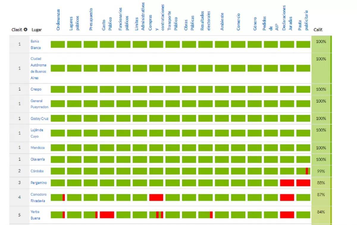 IMAGEN https://2023.indicedatosabiertos.org/